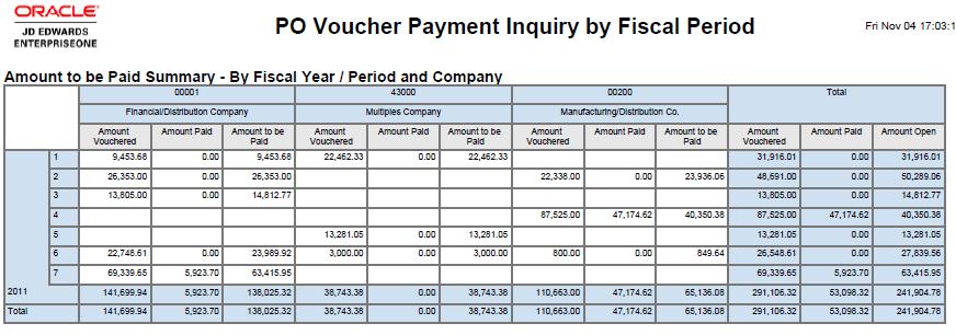P43263 Business View: V43263A [One View PO Vouchers Payment Inquiry
