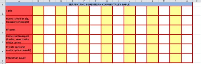 Figure 14. Tally table for traffic and pedestrian counts.