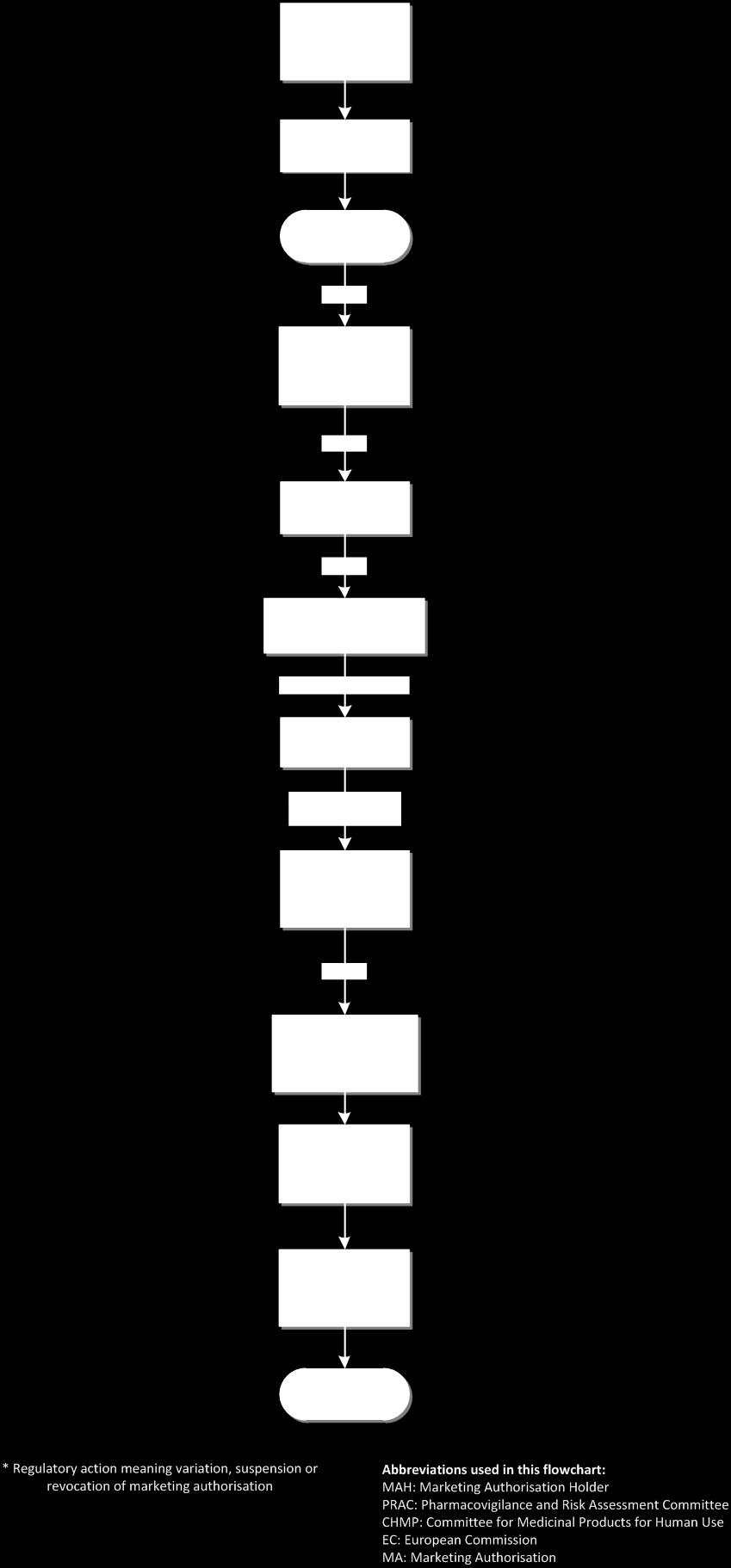 Figure VII.5.