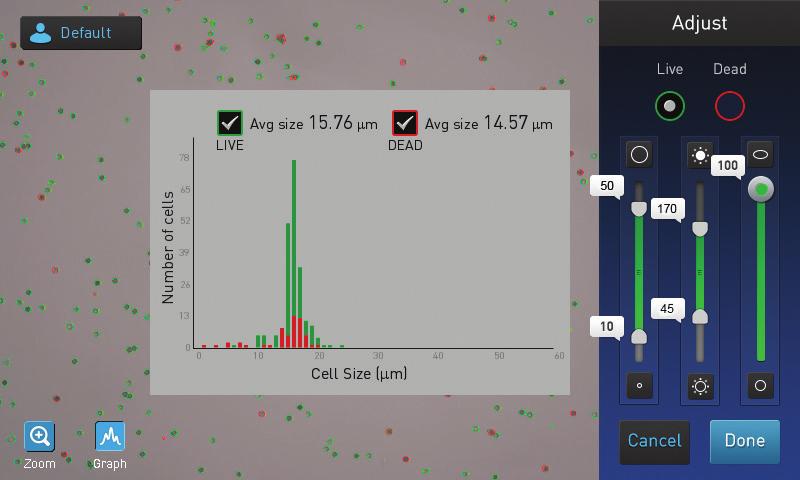 Easily gate cells and view histograms Cells can be easily gated based on cell size, brightness, and circularity to fine-tune precisely what is included or excluded for