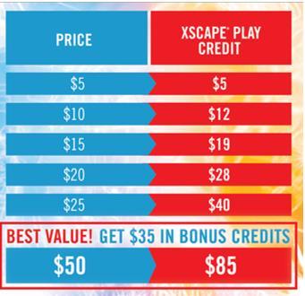 Guest relationship with play value, payout ratio & COG s Guests play value, What is each Quarter worth? $0.