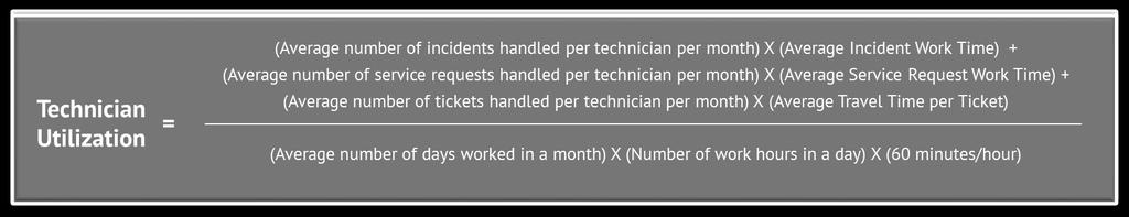 Technician Utilization Defined Technician Utilization is a measure of technicians actual ticket work time and travel time in a month, divided by the technicians total time at work during the month.