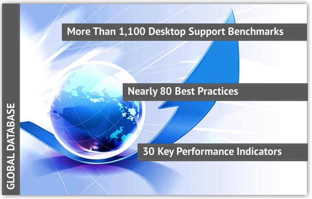 Achieving World-Class Performance To build a sustainable competitive advantage, your goal must be World -Class Performance. That s where we can help you. MetricNet s benchmarking database is global.