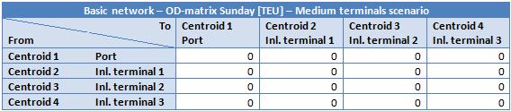 Table 29: OD-matrix for Sundays in the medium terminals scenario of the basic network. Source of data: own data.