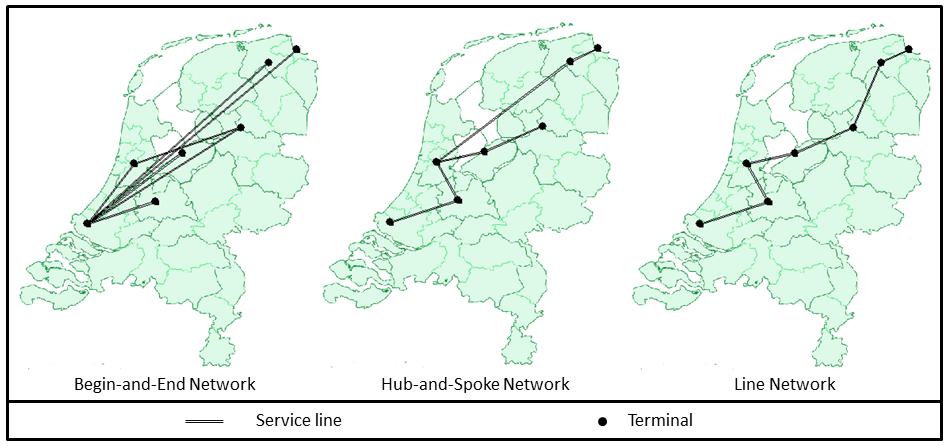 The service line properties Because of one of the model s limitations a link can only be used by one service line.
