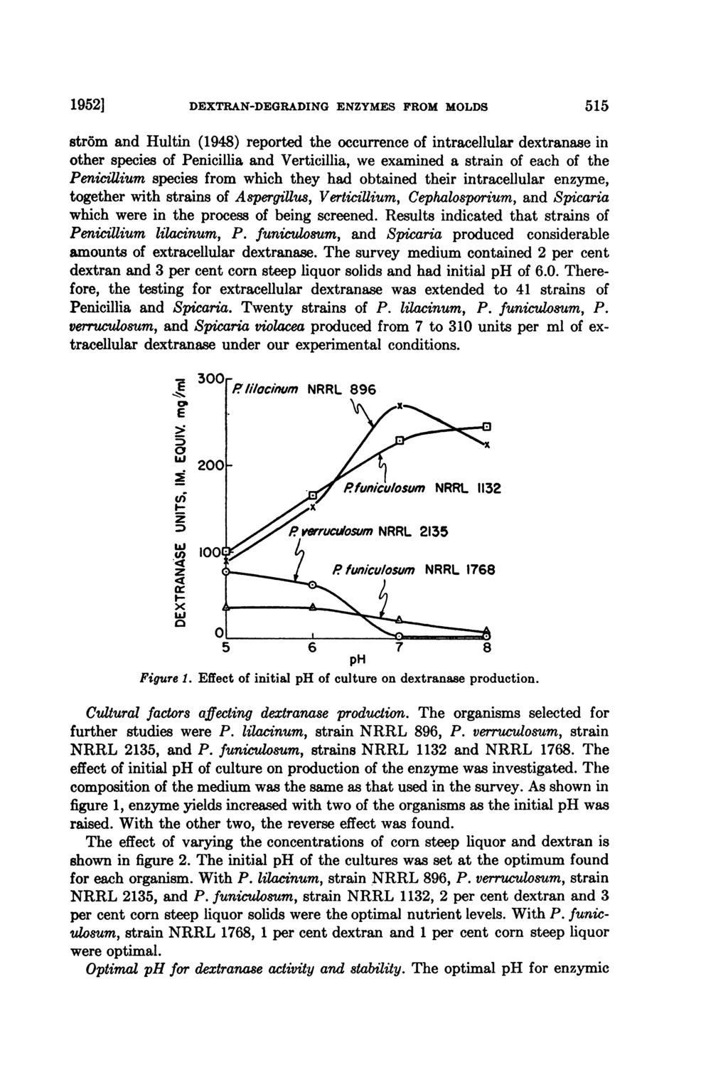 1952] DEXTRAN-DEGRADING ENZYMES FROM MOLDS 515 str6m and Hultin (1948) reported the occurrence of intracellular dextranase in other species of Penicillia and Verticillia, we examined a strain of each