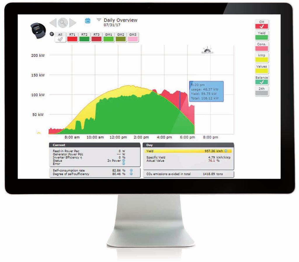 Central and Dynamic Plant Monitoring Detailed Graphs and Quick Reports Daily, monthly and yearly plant overviews provide instant access to plant data from your desktop or mobile device.