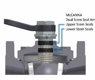 Configurations McCANNASEAL DAE Both sets of stem seals are removed from hot or cold line fluid. Recommended for clean services. Special preparation designation DAE.