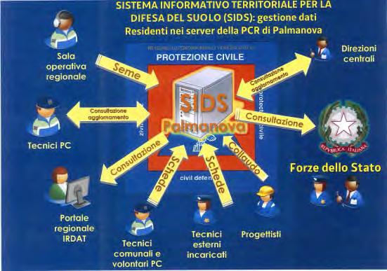 11/28/2012 23 Study Site: Implemented in the Friuli Venezia-