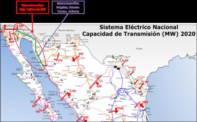 Interconnections in PRODESEN 2016-2030 Interconnection Baja California-SIN : Back-to-Back link located in USA Estimated