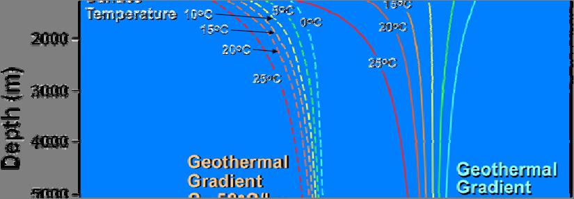 Geothermal Regime