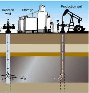 My Opinion Today, we can select sites drill and complete wells for CO 2 injection manage the subsurface flows in oil and