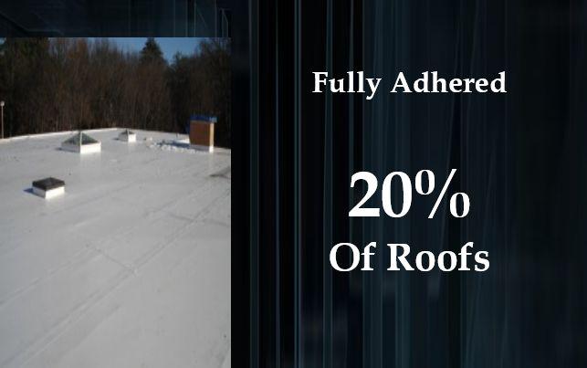 The 2nd option for single-ply roof
