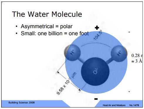 Water molecules are incredibly