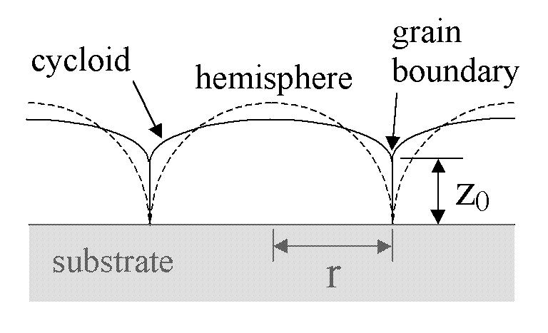 Tensile Stress Generation Due to Island Coalescence Surface Energy s Grain Boundary