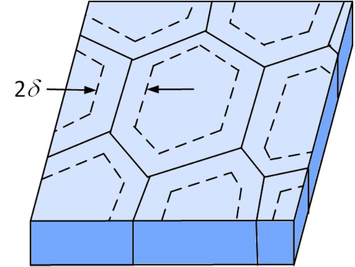Modification of Chason Model Assume that only adatoms within a diffusion distance can be trapped in the grain boundaries is limited by the steady state ledge spacing, affected by ledge nucleation