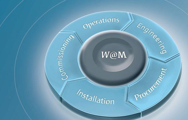 Proline simply clever W@M W@M Life Cycle Management Improved productivity comprehensive asset management Boost of productivity in every phase of a device s life-cycle open and flexible information