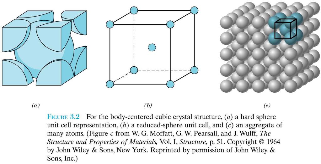 Body-Centered Cubic