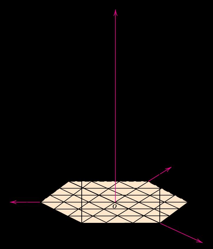 Drawing HCP Crystallographic Directions (ii) Draw the direction in a hexagonal unit cell. Adapted from p.