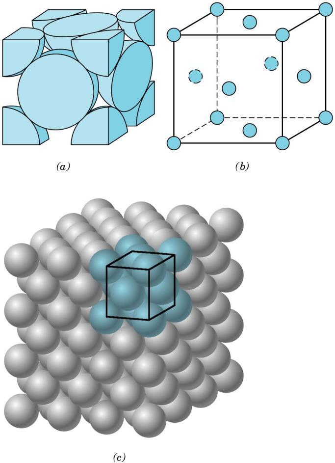 In describing crystal structures, it is often convenient to subdivide