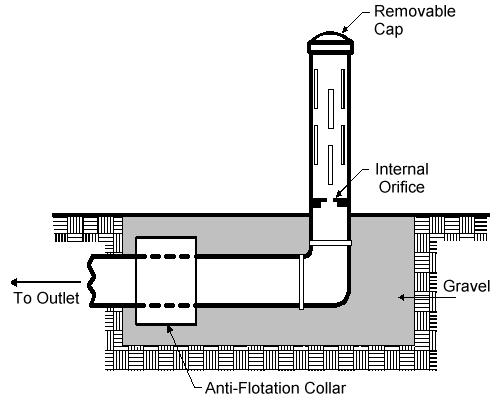 Figure 3.4.5-4 Internal Control for Orifice Protection 3.4.6 