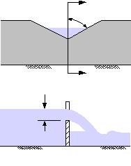 The discharge through a V-notch weir (Figure 3.4.2-7) can be calculated from the following equation (Brater and King, 1976). Q = 2.5 tan (/2) H 2.5 (3.4.9) Where: Q = discharge (cfs) = angle of V-notch (degrees) H = head on apex of notch (ft) A A H Section A-A Figure 3.