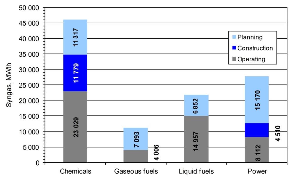 Cost Estimates of Coal Gasification for Chemicals and Motor Fuels 251 Figure 2.
