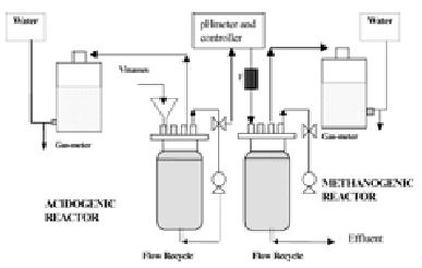 13.2.6 Miscellaneous Anaerobic Reactors Two-phase digestion Low ph accelerated hydrolysis Td = 1-2 d Td = 8-10 d Fermentation