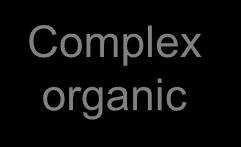 13.3.1 Process Microbiology Complex organic Organic Acids + hydrogen Methane + Carbon dioxide