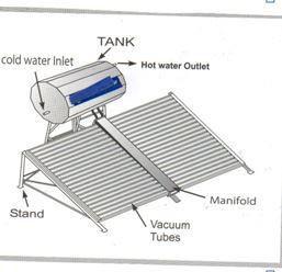 Doc : MED 04 (1439)wc Fig 1 Close type storage water tank 4.2 Integrated type storage water tank Such type of storage water tank are integrated to the collector i.e. evacuated glass tubes of collector are directly connected to storage water tank.