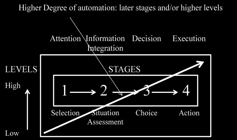 automation. Figure 2.