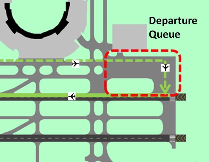 In the image on the left, all aircraft would have been sent directly to the departure queue as soon as they pulled up to a hold spot, resulting in wasted fuel from the stop-and-go traffic and likely