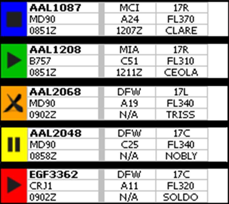 Figure 6.7. Examples of the indication boxes appearing on the left side of each flight strip.