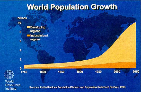 developing and industrialized nations India Japan US (4:23 36:39 Kenya 45:40) Population trends in India How do birth rates vary between northern and