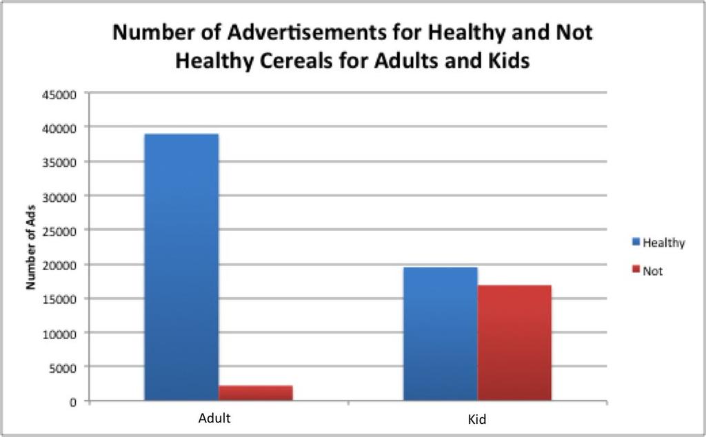A mix of healthy and unhealthy cereals are advertised to