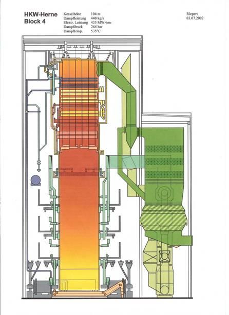 The 500 MW STEAG Power Plant Boiler Height 104 m Steam Mass Flow 420 kg/s Power Output gross 500 MW Steam Pressure 254 bar Steam Temperature 535 C Calorific value 19.5 MJ/kg Sulfur 1.2 % Ash 35%.
