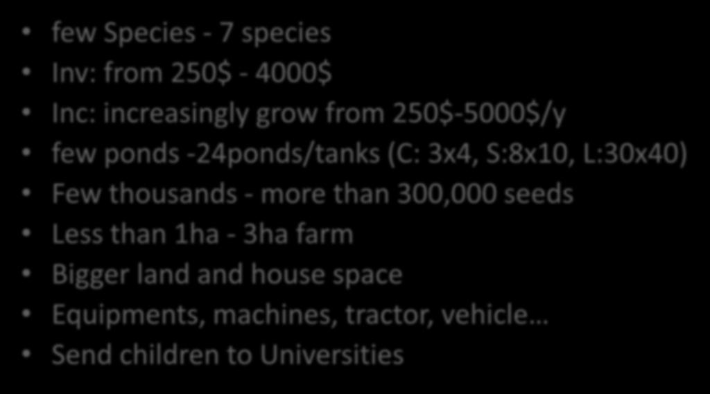 Remarkable grow of the Family few Species - 7 species Inv: from 250$ - 4000$ Inc: increasingly grow from 250$-5000$/y few ponds -24ponds/tanks (C: 3x4, S:8x10,
