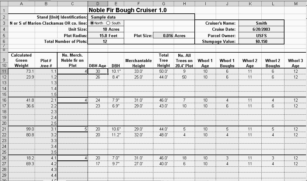 Users Guide for Noble Fir Bough Cruiser Figure 2 A portion of the data page with sample data.