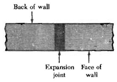 Wall Joints Expansion Joint: These vertical joints are provided in large retaining walls to allow for the expansion of concrete due to temperature changes and they are usually extended from top to