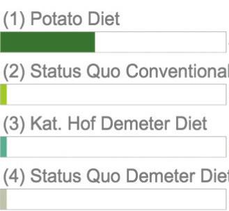 One (2) Diet Scenario Two (3) Diet Scenario Three (4) Diet Scenario Four 24% 3% 3% 3% (1) Diet Scenario One (2) Diet Scenario