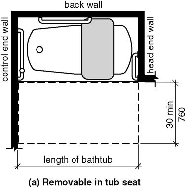 118 Figure 606.3 - Height of lavatories and sinks 606.4 Faucets. Faucets shall comply with Section 309. Hand-operated metering faucets shall remain open for 10 seconds minimum.
