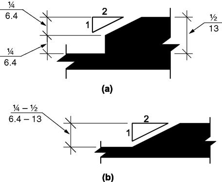 3 (a) & (b) Beveled change in level 303.4 Ramps. Changes in level greater than 1 /2 inch (13 mm) in height shall be by a ramp complying with Section 405 or by a curb ramp complying with Section 406.