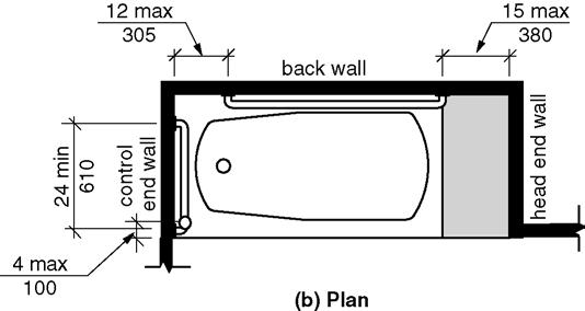 120 b) Plan 607.4.1.1 Back Wall. Two horizontal grab bars shall be provided on the back wall, one complying with Section 609.