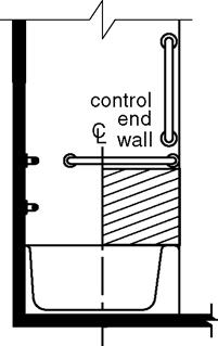 121 b) Plan 607.4.2.1 Back Wall. Two horizontal grab bars shall be provided on the back wall, one complying with Section 609.