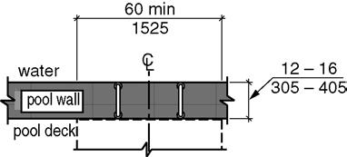 The transfer wall shall be 60 inches (1525 mm) minimum in length and shall be centered on the clear deck space. Figure 1009.4.3 - Depth and length of transfer walls 1009.4.4 Surface.