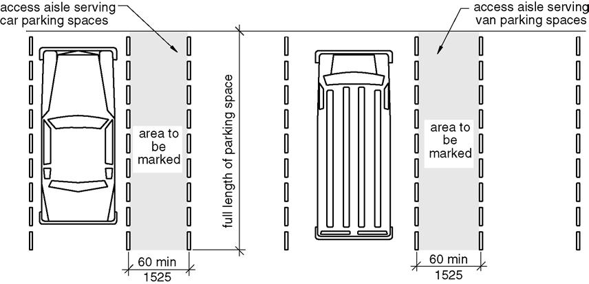 EXCEPTION: Where parking spaces or access aisles are not adjacent to another parking space or access aisle, measurements shall be permitted to include the full width of the line defining the parking