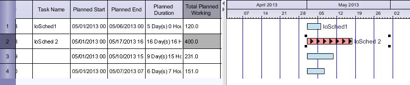 The table (left side of the Gantt section) that is associated with the tasks contains information about the tasks such as the ID, name, start, end, and duration.