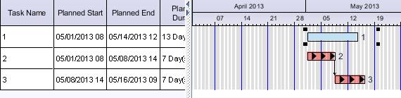 Figure 15: Project Calendar If all of the tasks within the project require a defined calendar, then a calendar can be defined in the Calendar Details tab, Availability Calendar section.