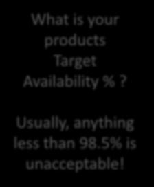 Availability What is your target % Waste?