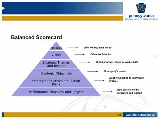 Another way an organization can communicate data results is through use of a Balanced Scorecard. ODP has adopted this method.